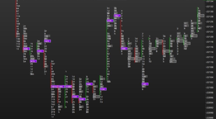 Cluster chart for binary options