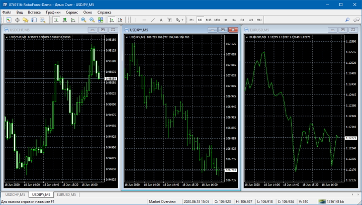 Types of charts in MetaTrader 4