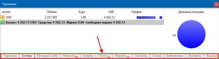 MetaTrader 4 instructions for use for dummies