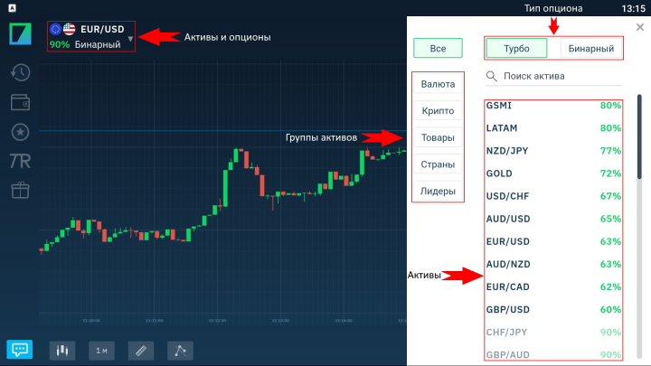 Trading assets in the Bianrium application
