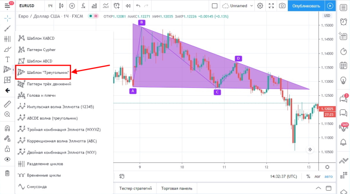 Graphical tools of the TradingView platform