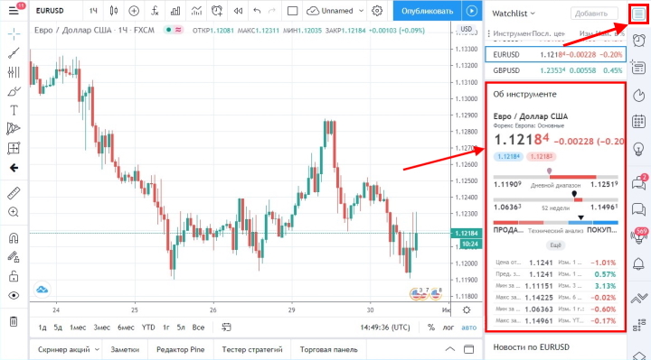 Information about the instrument on the TradingView platform