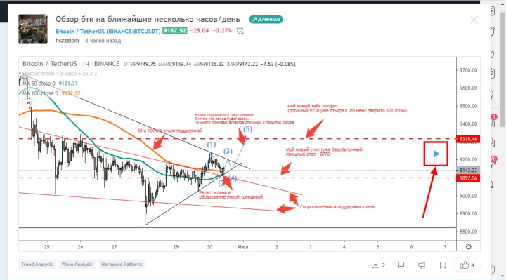 TradingView platform trader forecast
