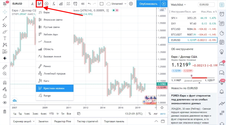 TradingView platform chart types