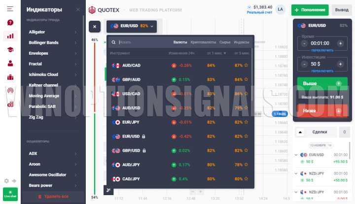 indicators and assets in Quotex