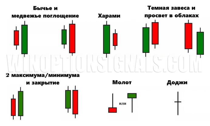 price action candlestick formations