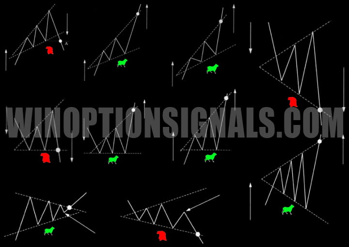 types of triangles in technical analysis