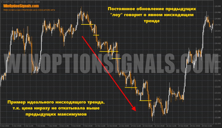 trend in binary options