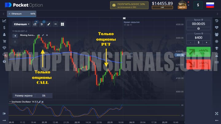 call and put cryptocurrency trading strategy