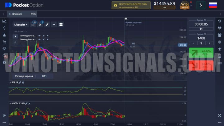 strategy for trading cryptocurrencies macd+stochastic