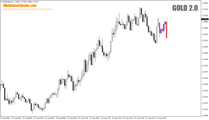 Indicator for binary options Gold 2.0