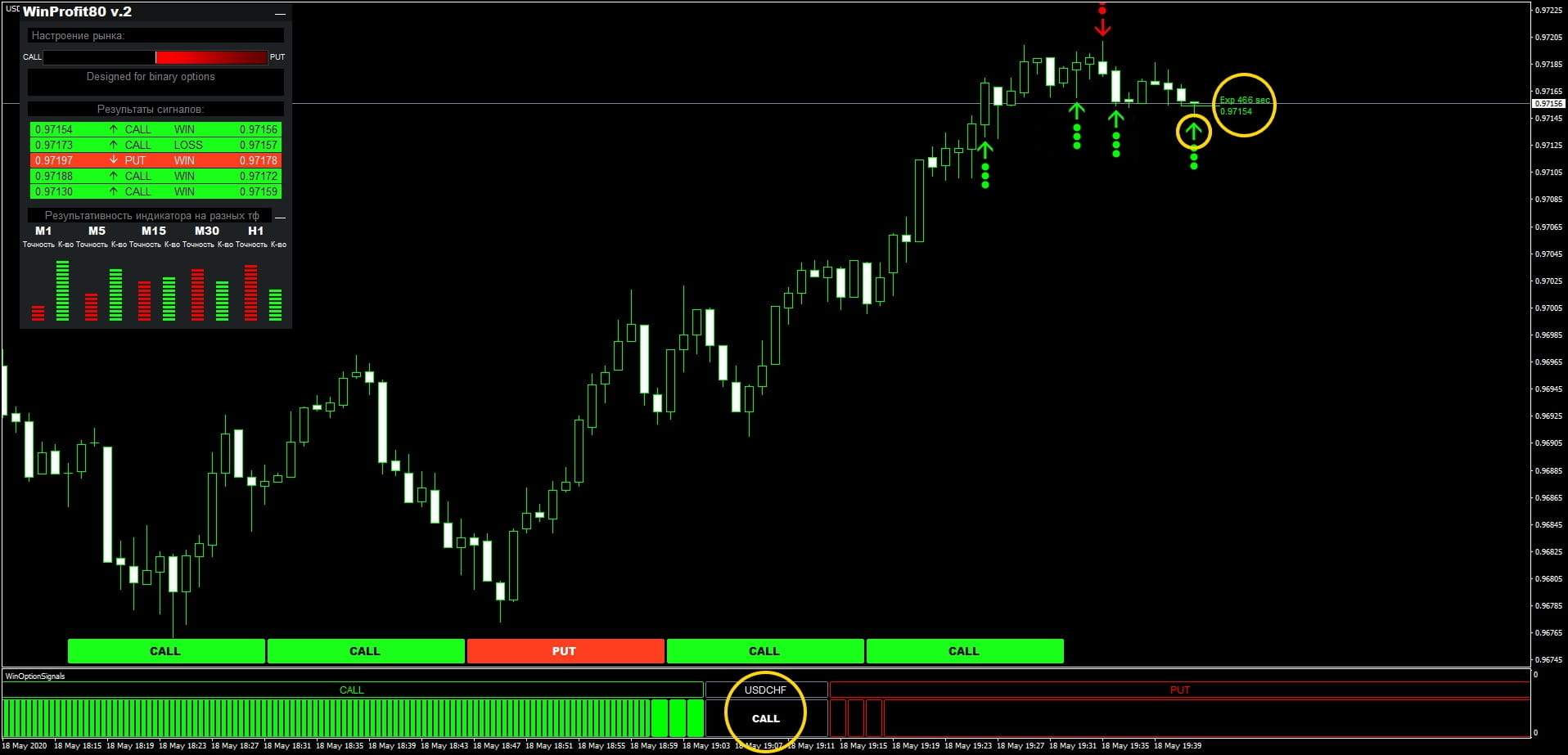 displaying the win-80 indicator on the chart