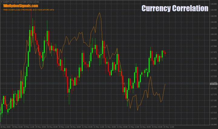 correlation between USD/JPY and EUR/JPY
