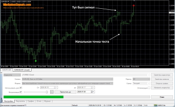 Redrawing the signal of the Trend Lock System v1 strategy indicator