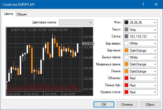 Setting up charts in the MetaTrader 4 terminal