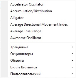 Indicators in the MetaTrader 4 terminal