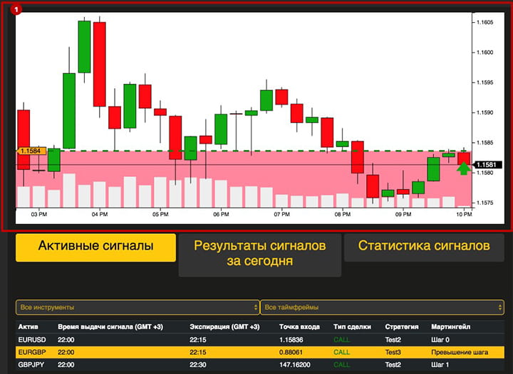 currency pair chart