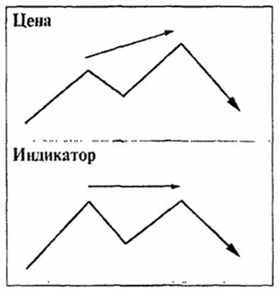 Divergence of the third type