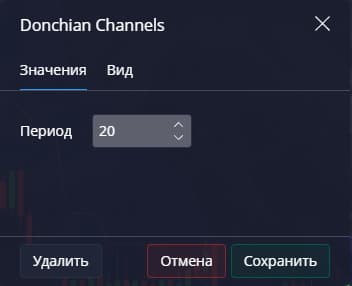 настройки Donchian Channel