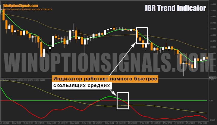 Индикатор для бинарных опционов JBR Trend Indicator 