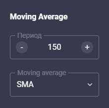 индикатор Simple Moving Average период 150