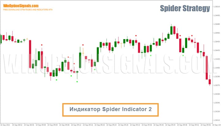 Индикатор для бинарных опционов Spider Indicator 2